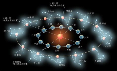 八宮怎麼看|太陽八宮：在星辰的引導下，探索深層的自我 – 星語軌跡 讓星星。